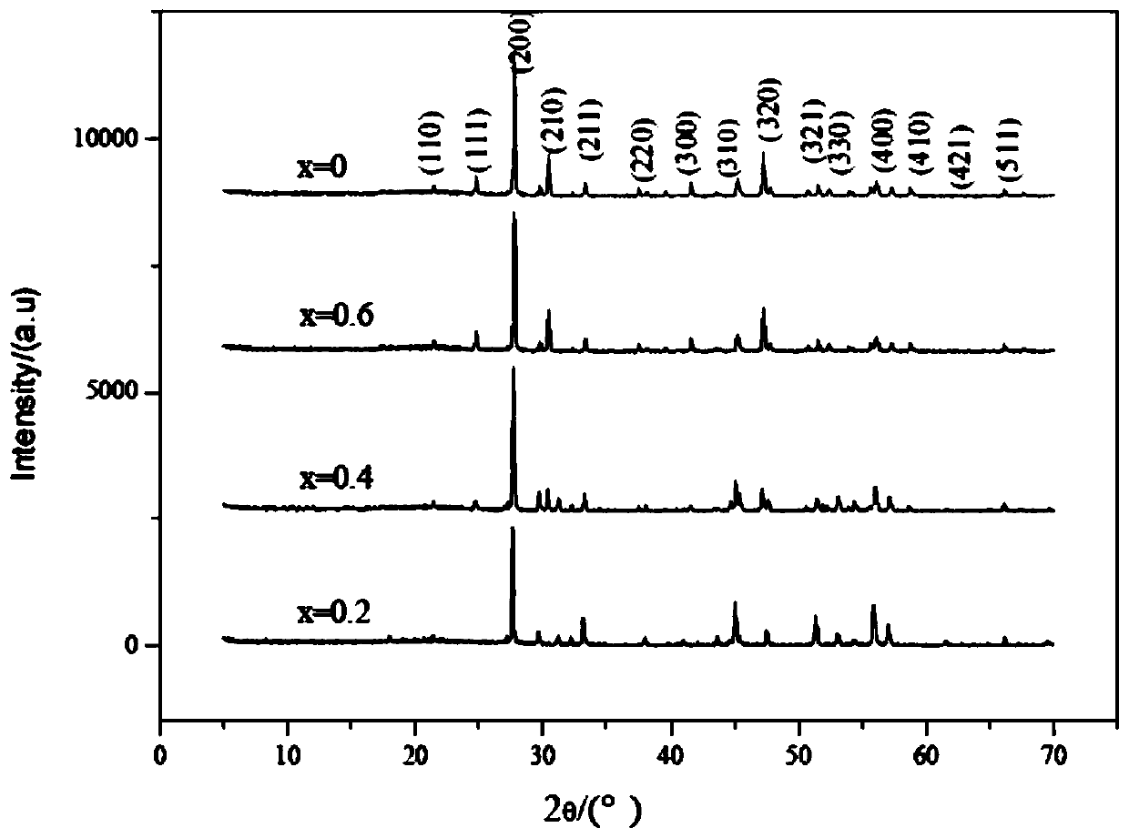 Method for preparing metallic element doped La2Mo2O9 solid electrolyte