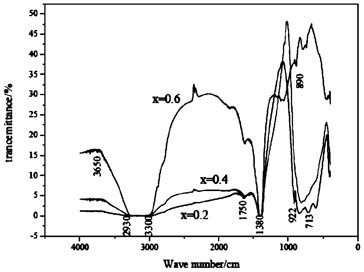 Method for preparing metallic element doped La2Mo2O9 solid electrolyte