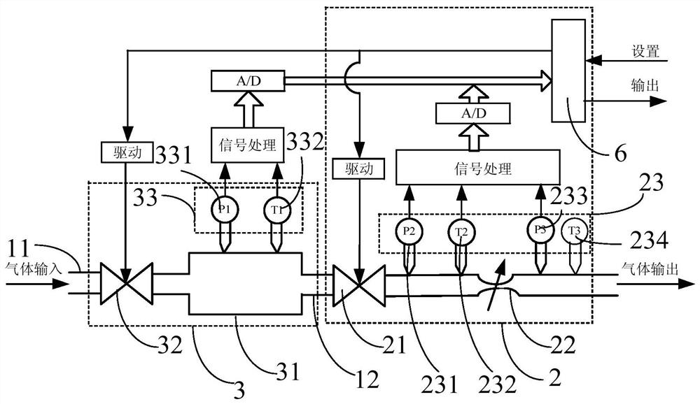 Gas mass flow controller and flow calibration method thereof