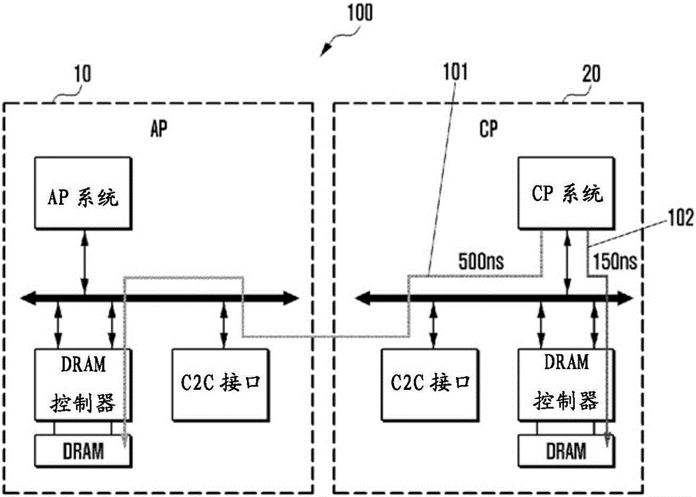 Electronic device, on-chip memory and method of operating the on-chip memory