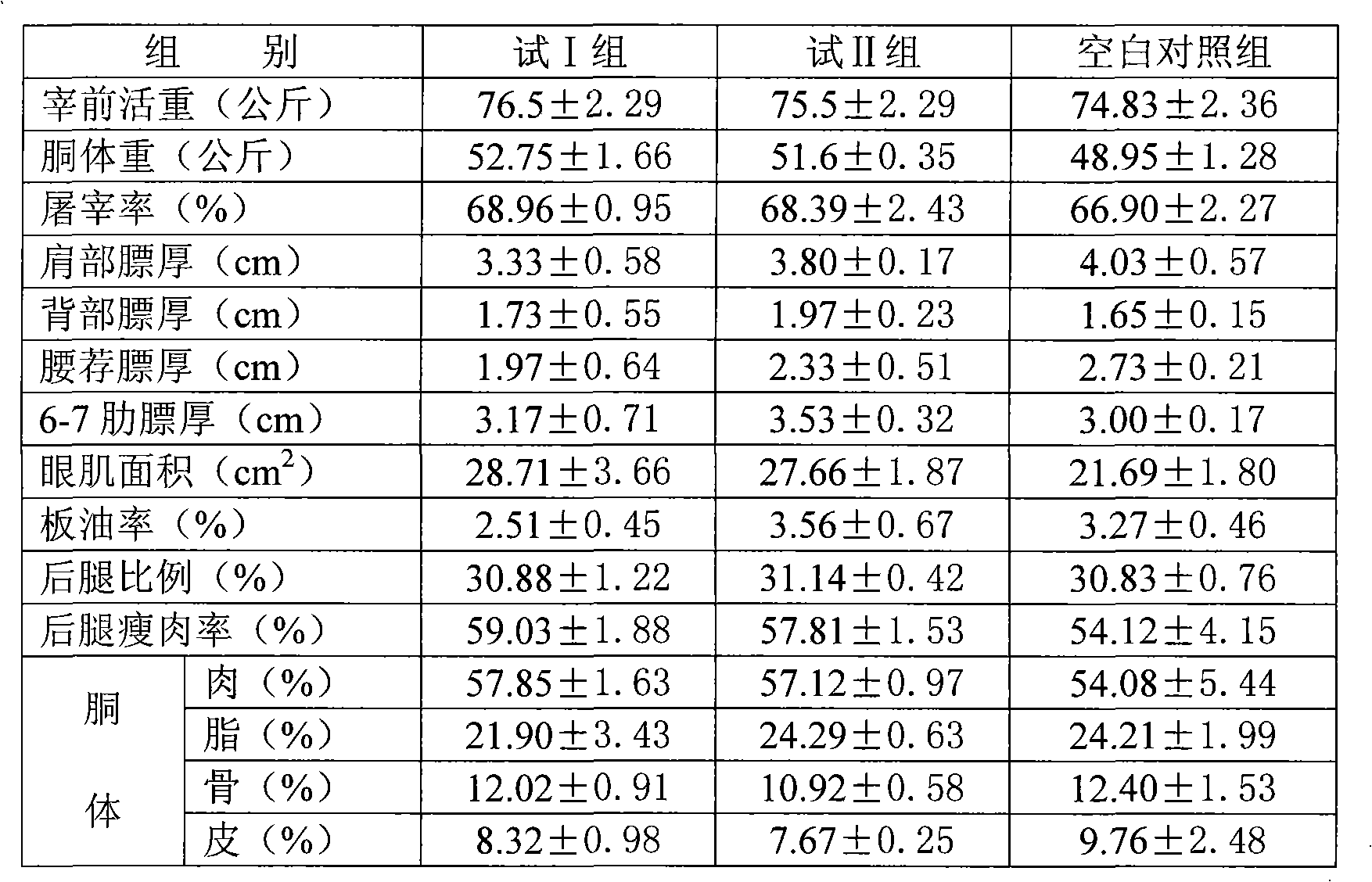 Use of allantoin in preparing feedstuff additive