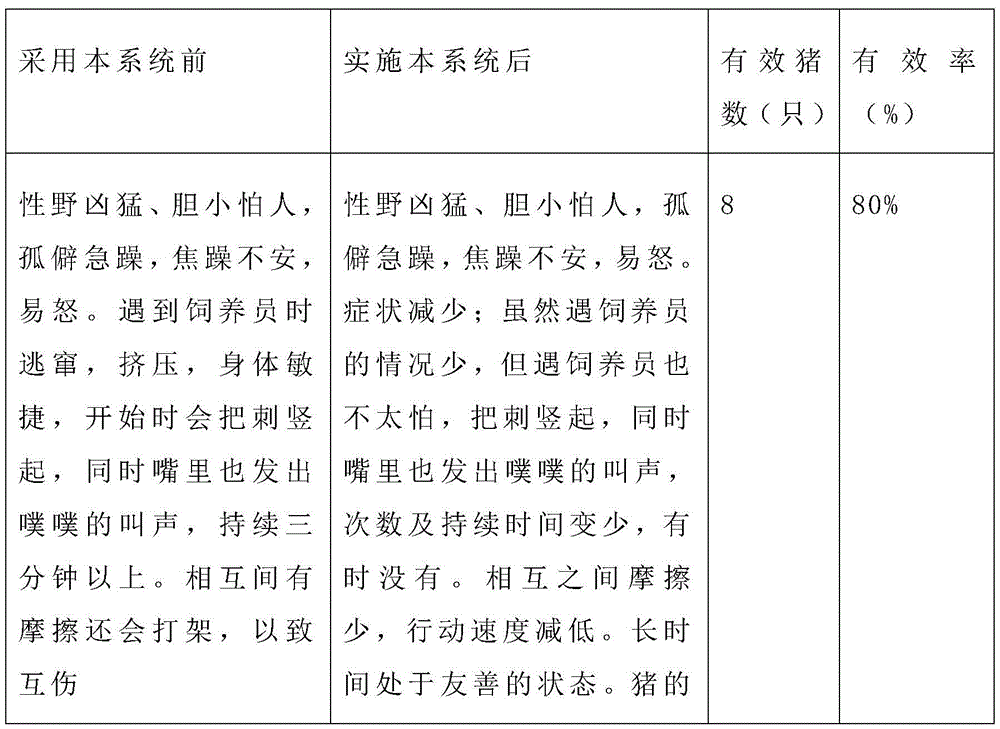 Feeding method of porcupine maintenance system