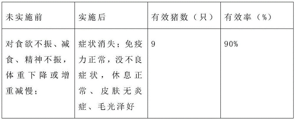 Feeding method of porcupine maintenance system