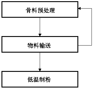 Efficient bone powder preparing system and using method