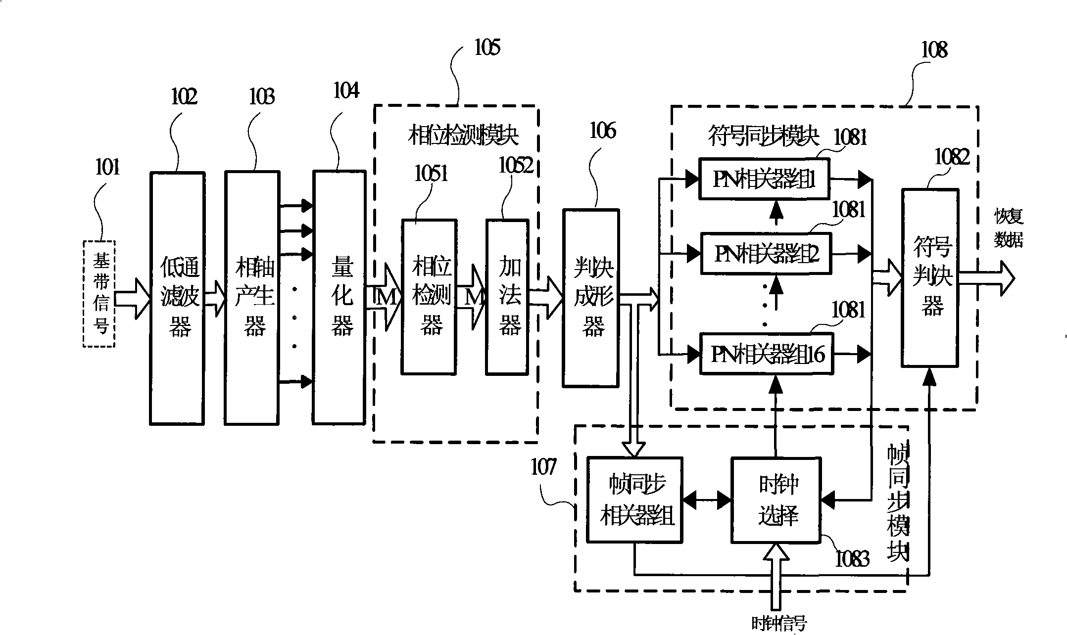 Low-power consumption MSK non-coherent digital demodulation method using phase axis detection and demodulator