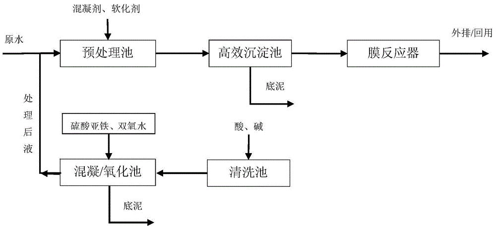 Organic wastewater treatment and recycling method