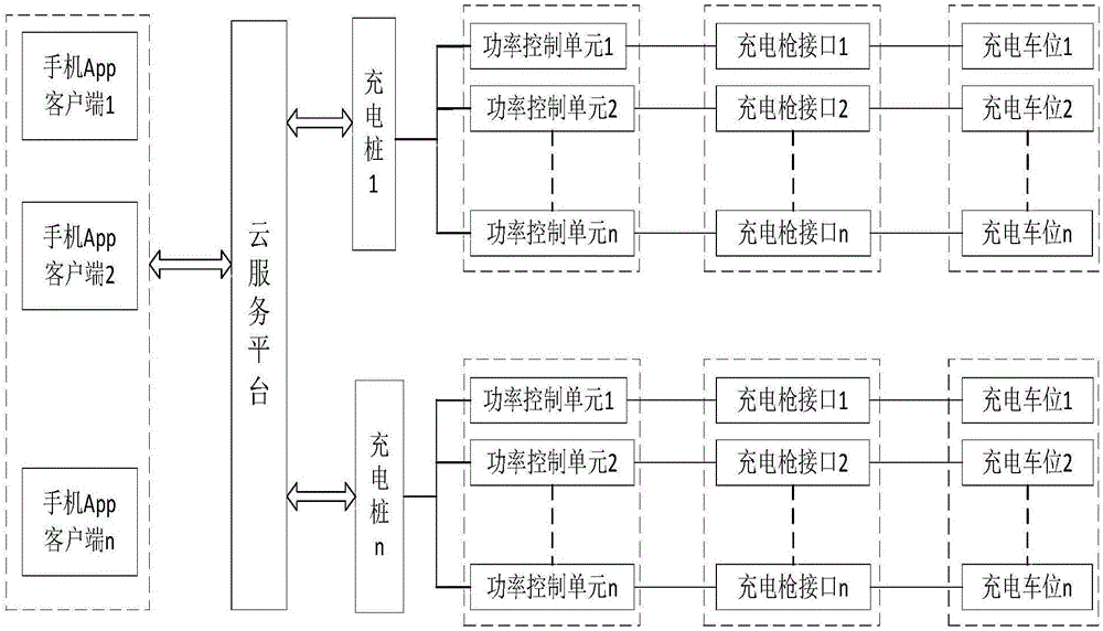 Charging pile system