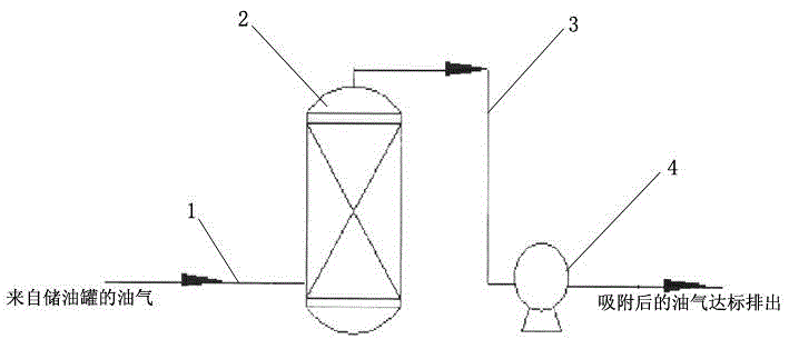 Method for treating volatile matter in cleaning process of open type oil storage tank