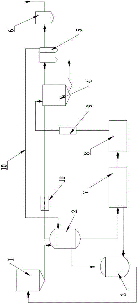 Sludge pyrohydrolysis and gasification processing system and treatment process thereof