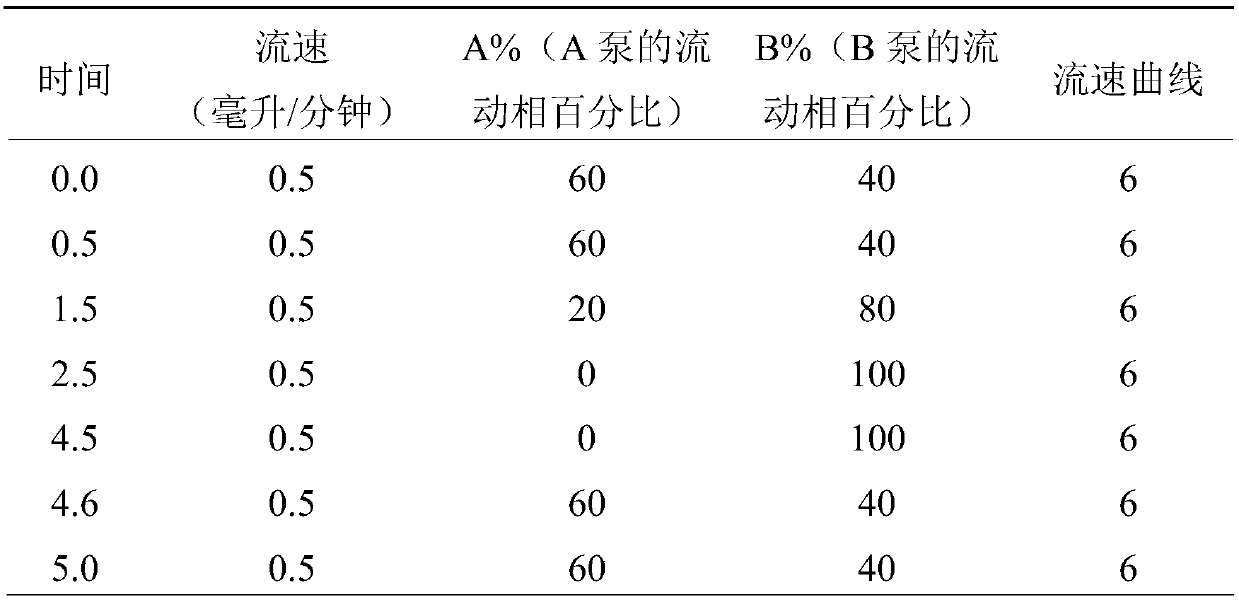 Kit and method for quantitatively detecting five fat-soluble vitamins in blood plasma