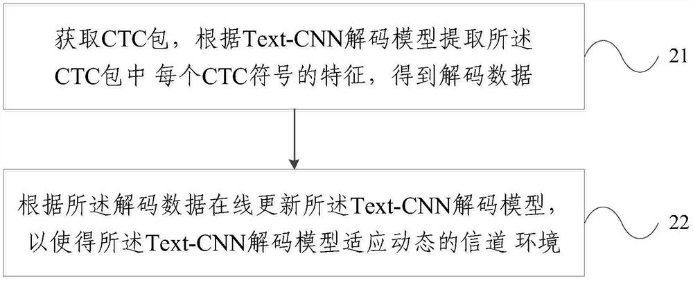 A channel adaptive cross-protocol communication system and method