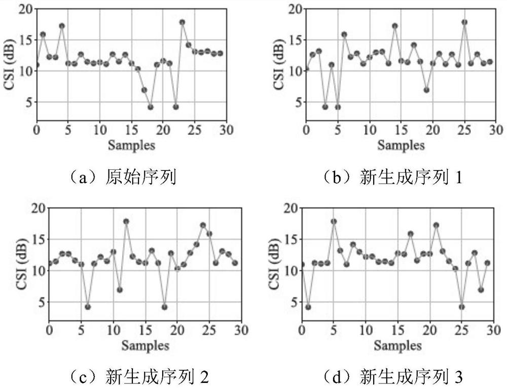 A channel adaptive cross-protocol communication system and method