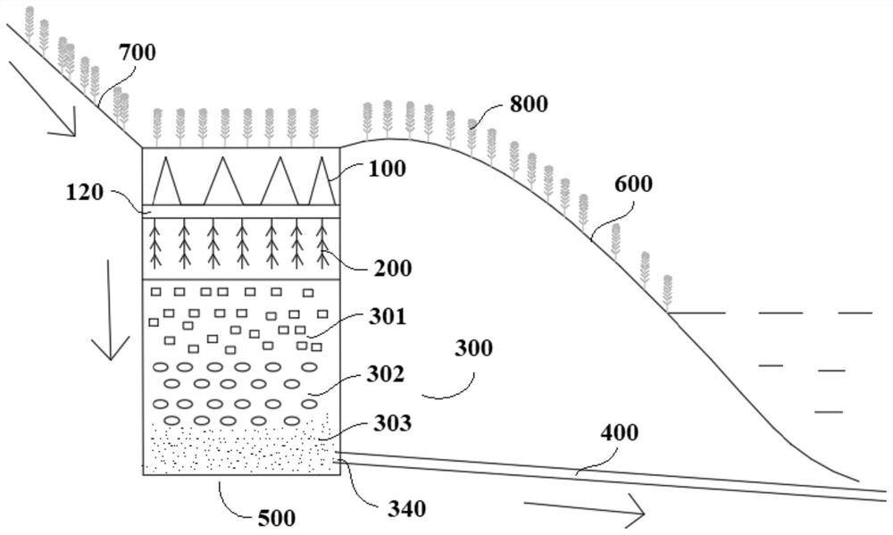 Ecological sewage intercepting pond based on promotion of microbial reaction and purification system