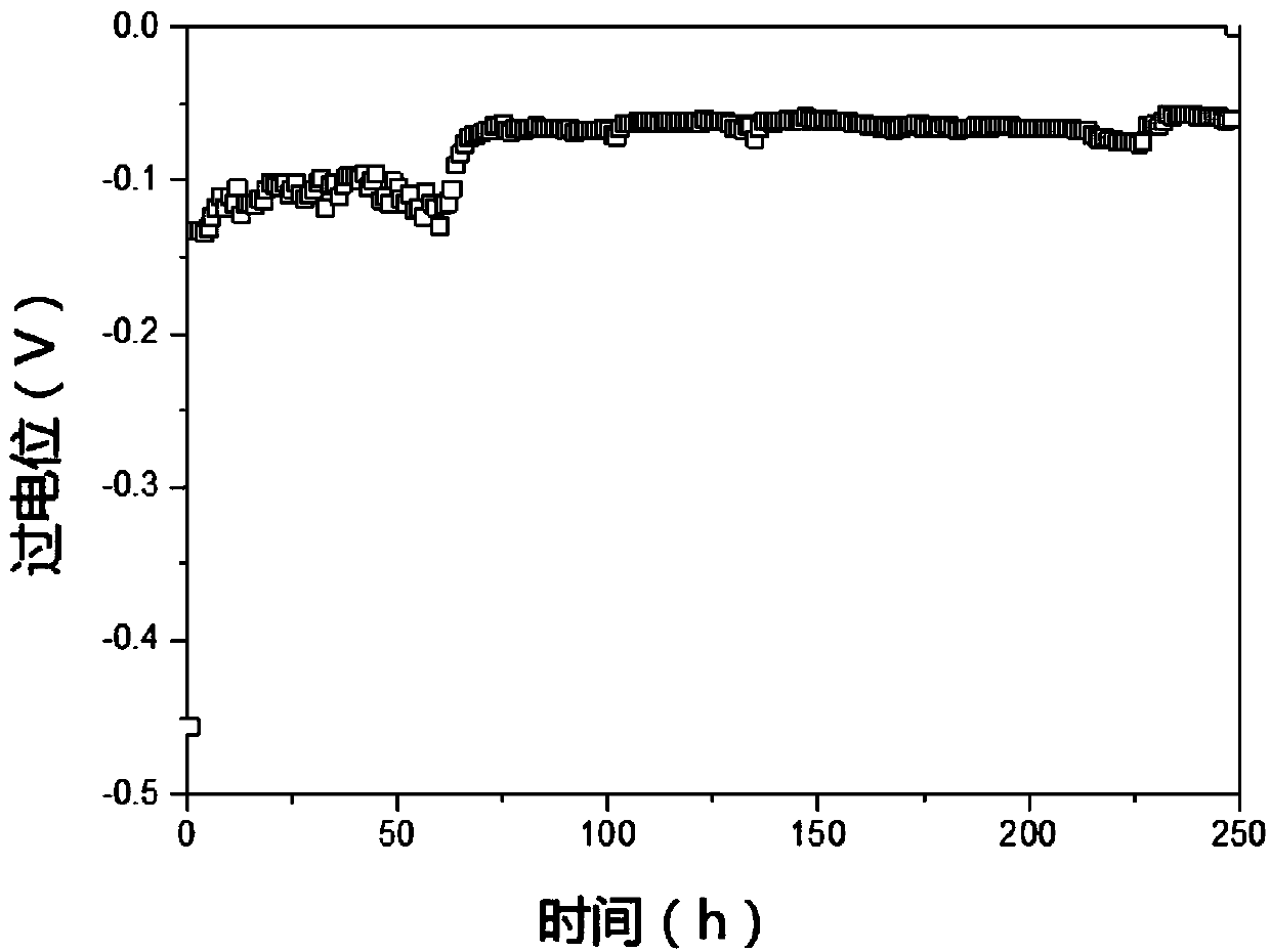 Lithium battery negative electrode and lithium battery