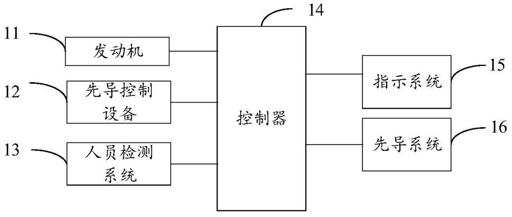 Pilot control method and device for engineering machinery, controller and storage medium