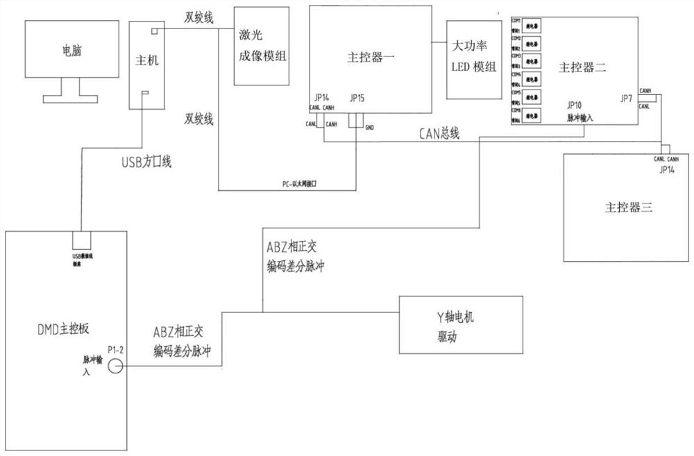 An intelligent screen-set plate-making process