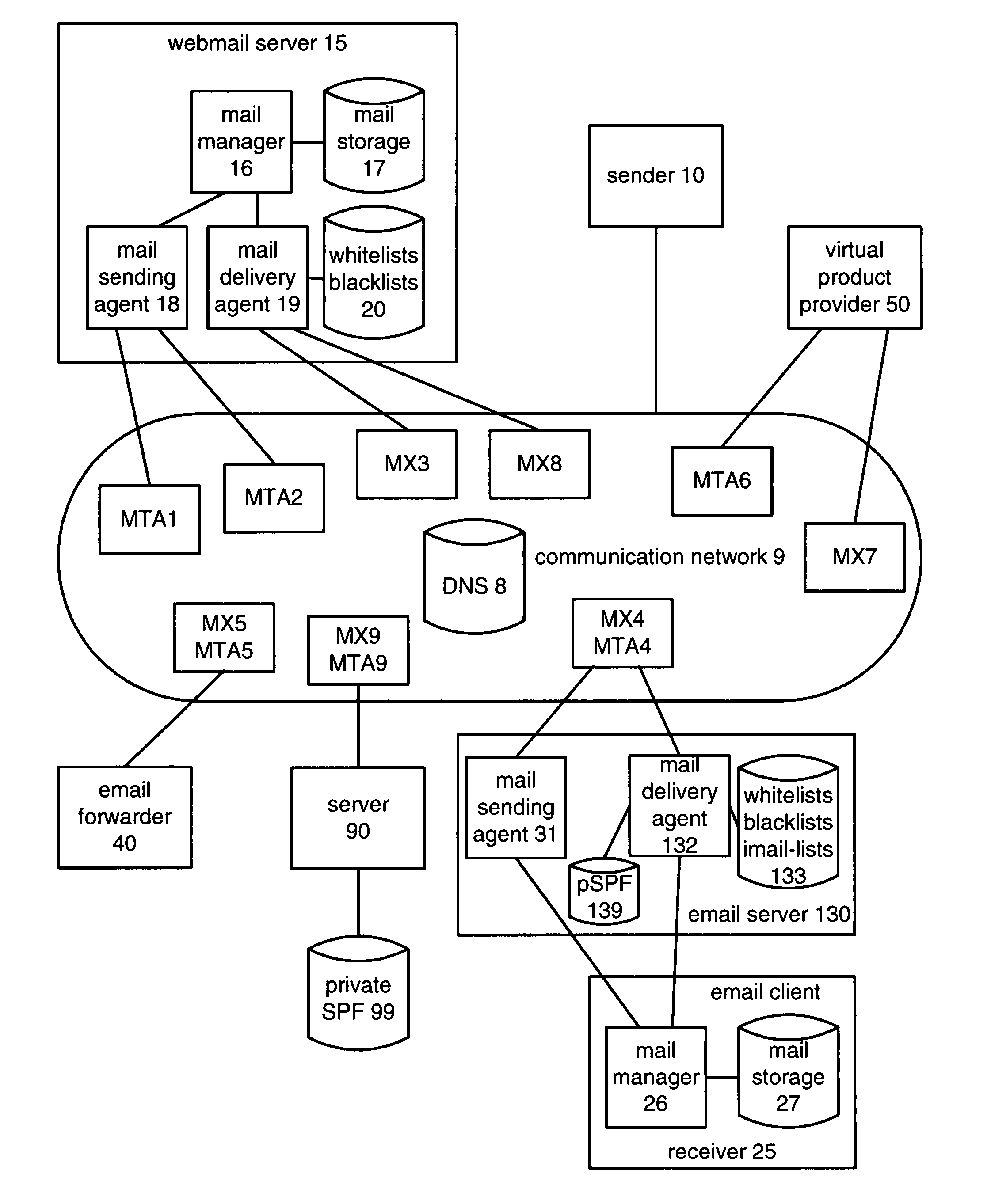 Sender authentication for difficult to classify email