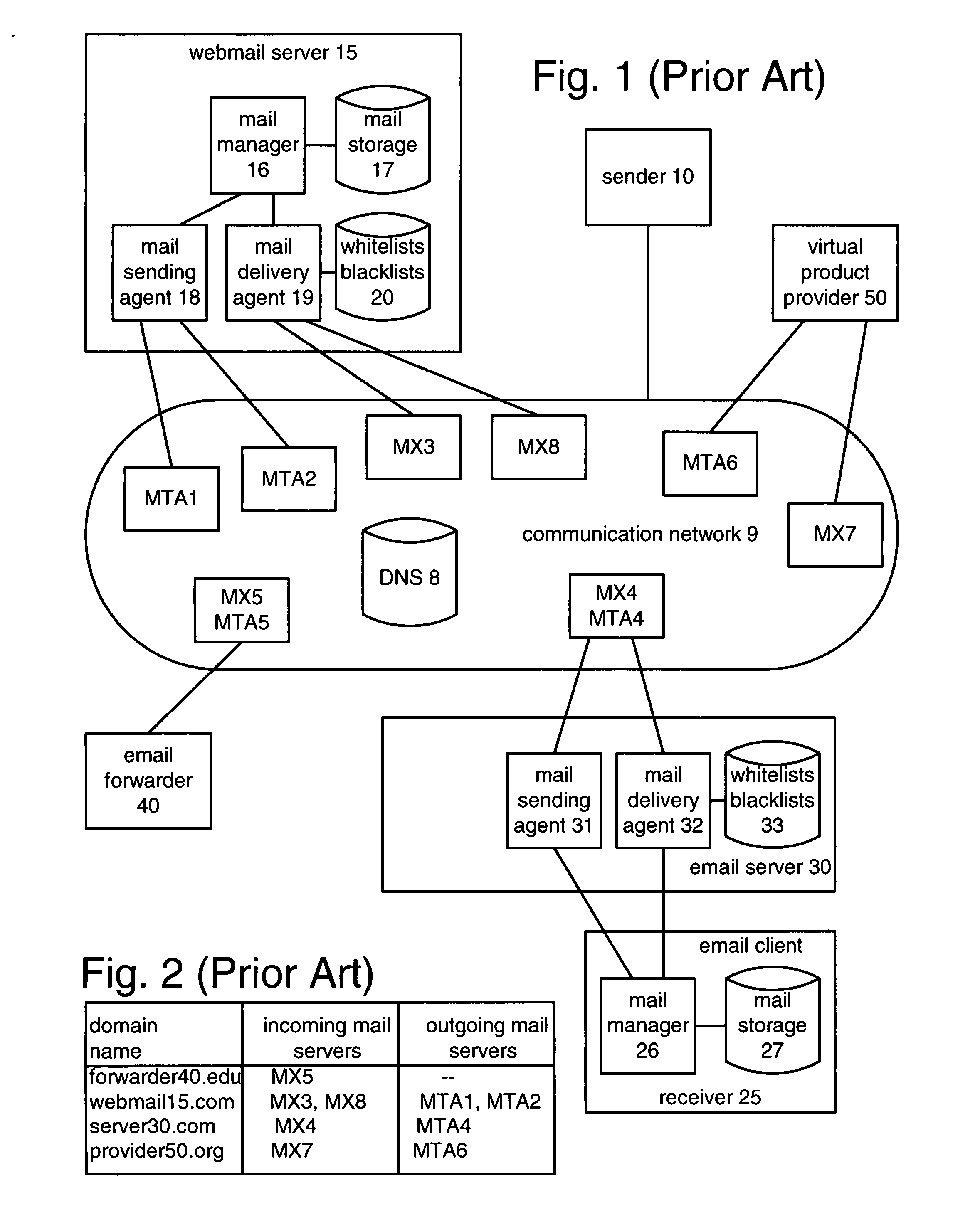 Sender authentication for difficult to classify email