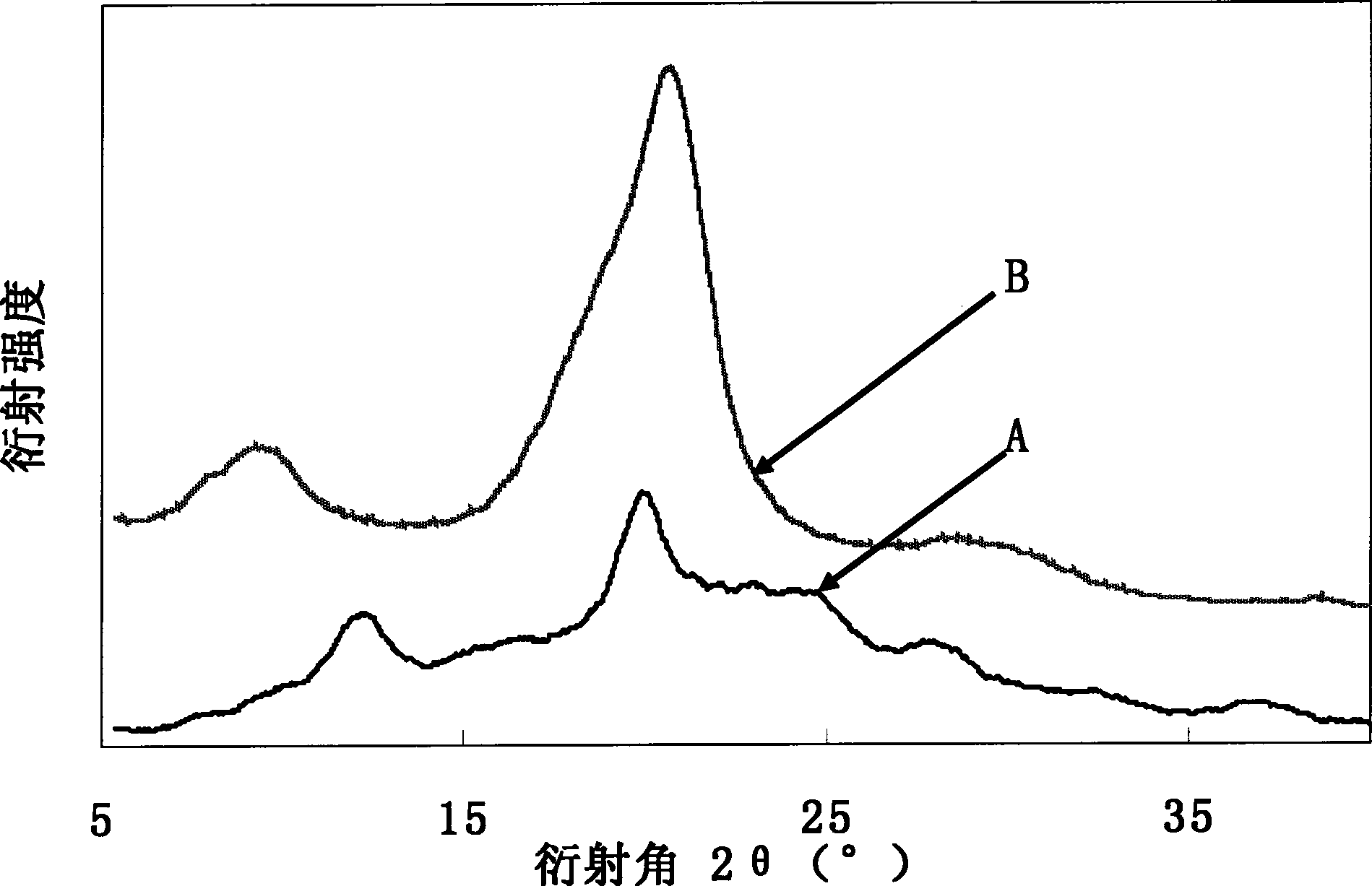 Silk fibroin porous three-dimensional material and preparation method thereof