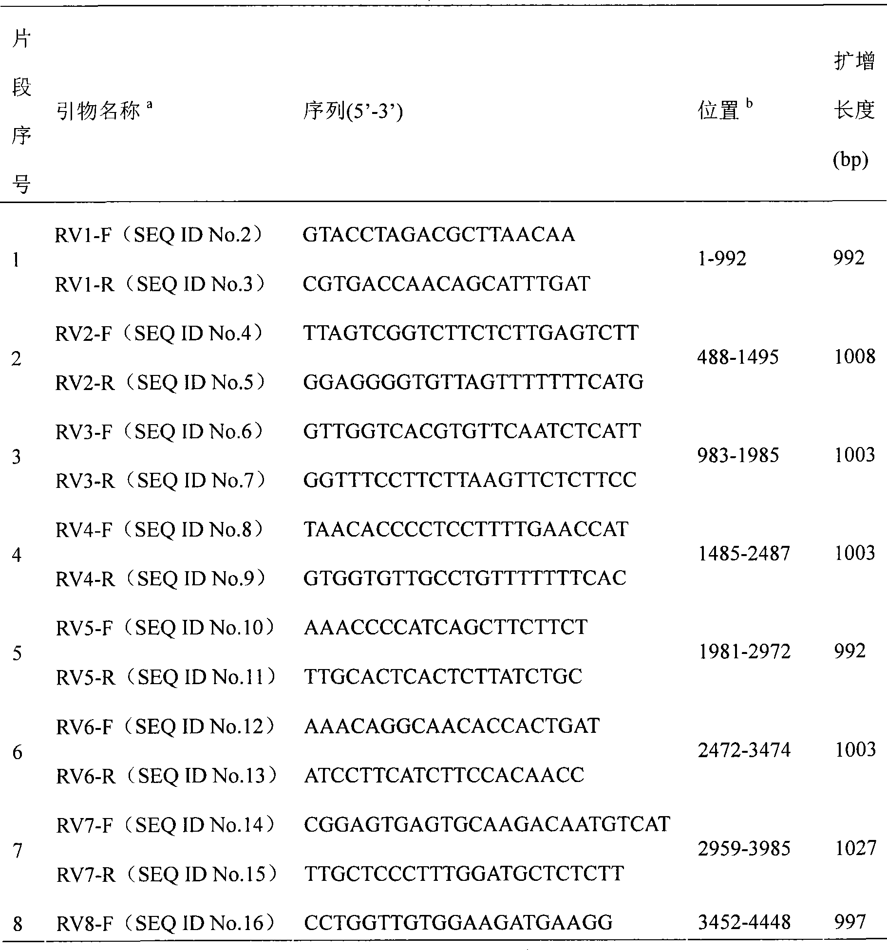 Street virus strains of rabie virus HN10 complete genome sequence, and preparation and use thereof