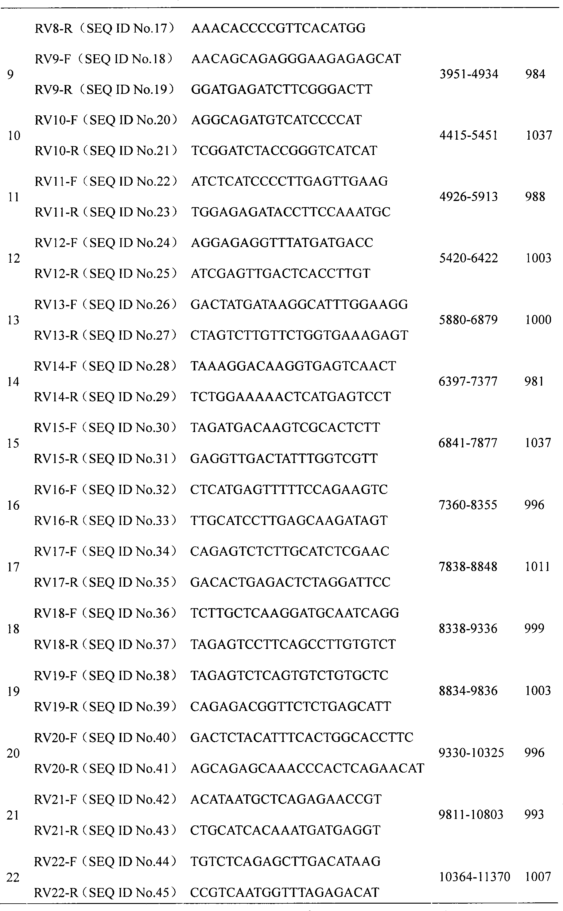 Street virus strains of rabie virus HN10 complete genome sequence, and preparation and use thereof