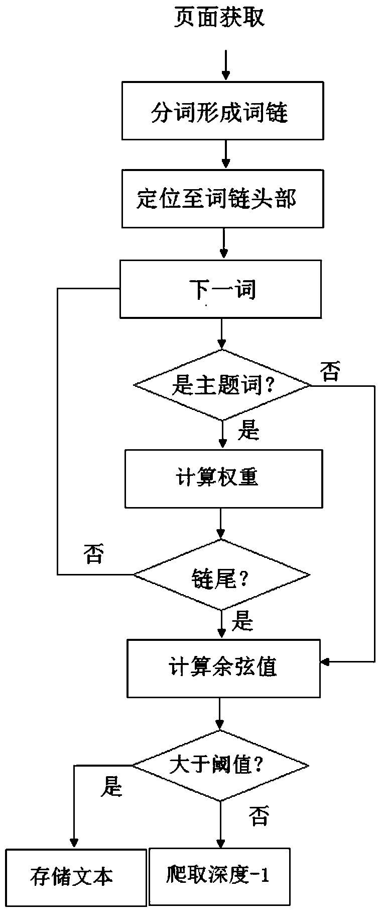 Acquisition and screening method of earthquake macro anomaly information based on web text