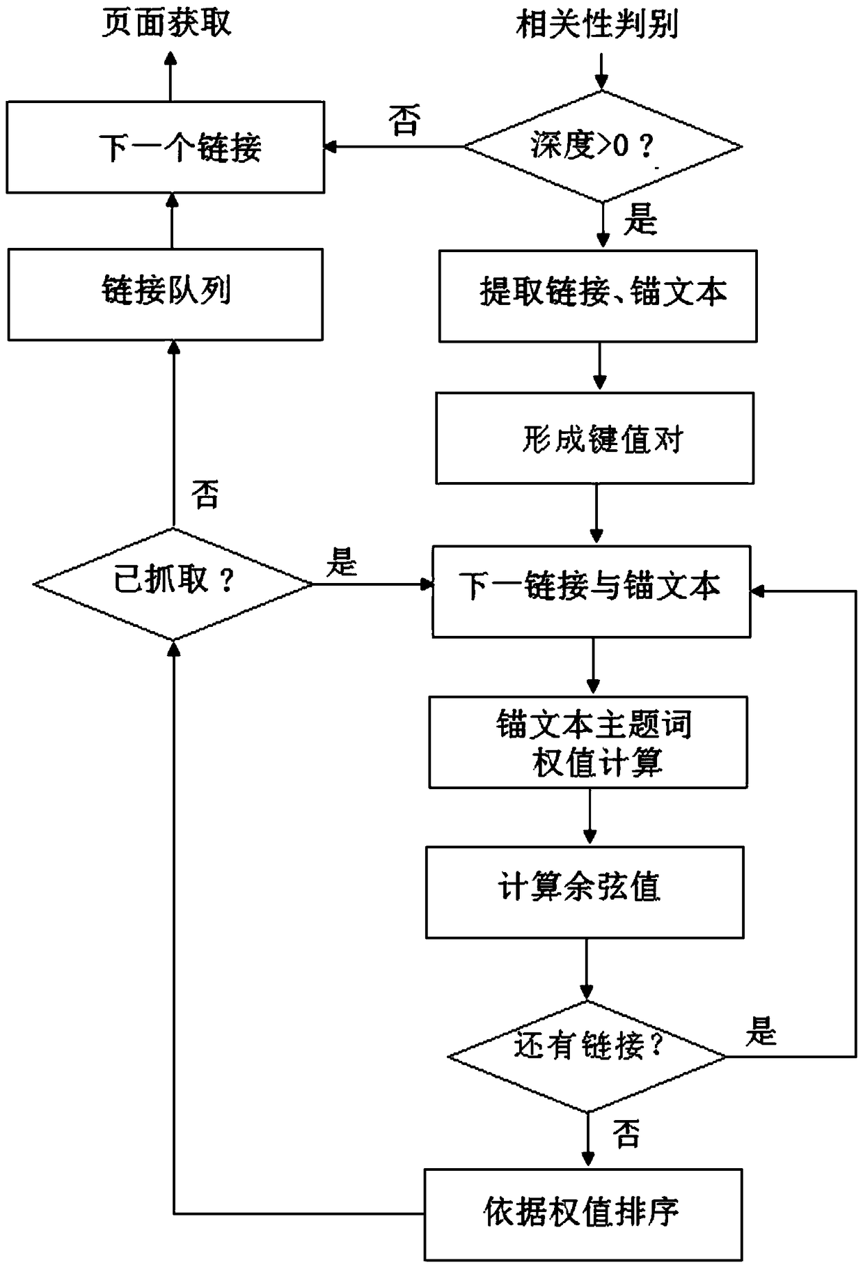 Acquisition and screening method of earthquake macro anomaly information based on web text