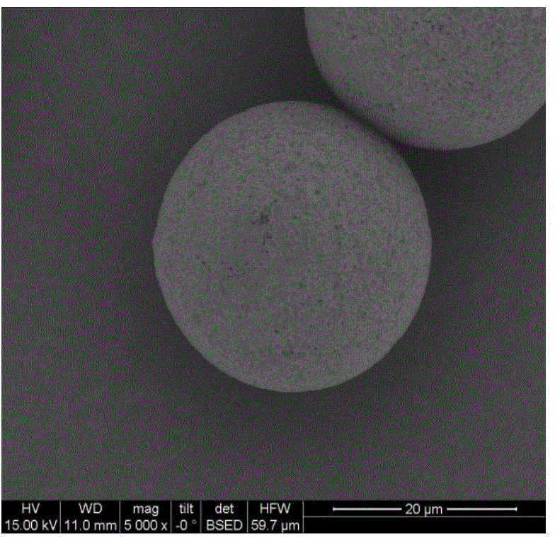 Porous carbon microsphere with surface covered with graphene, and preparing method and application of porous carbon microsphere