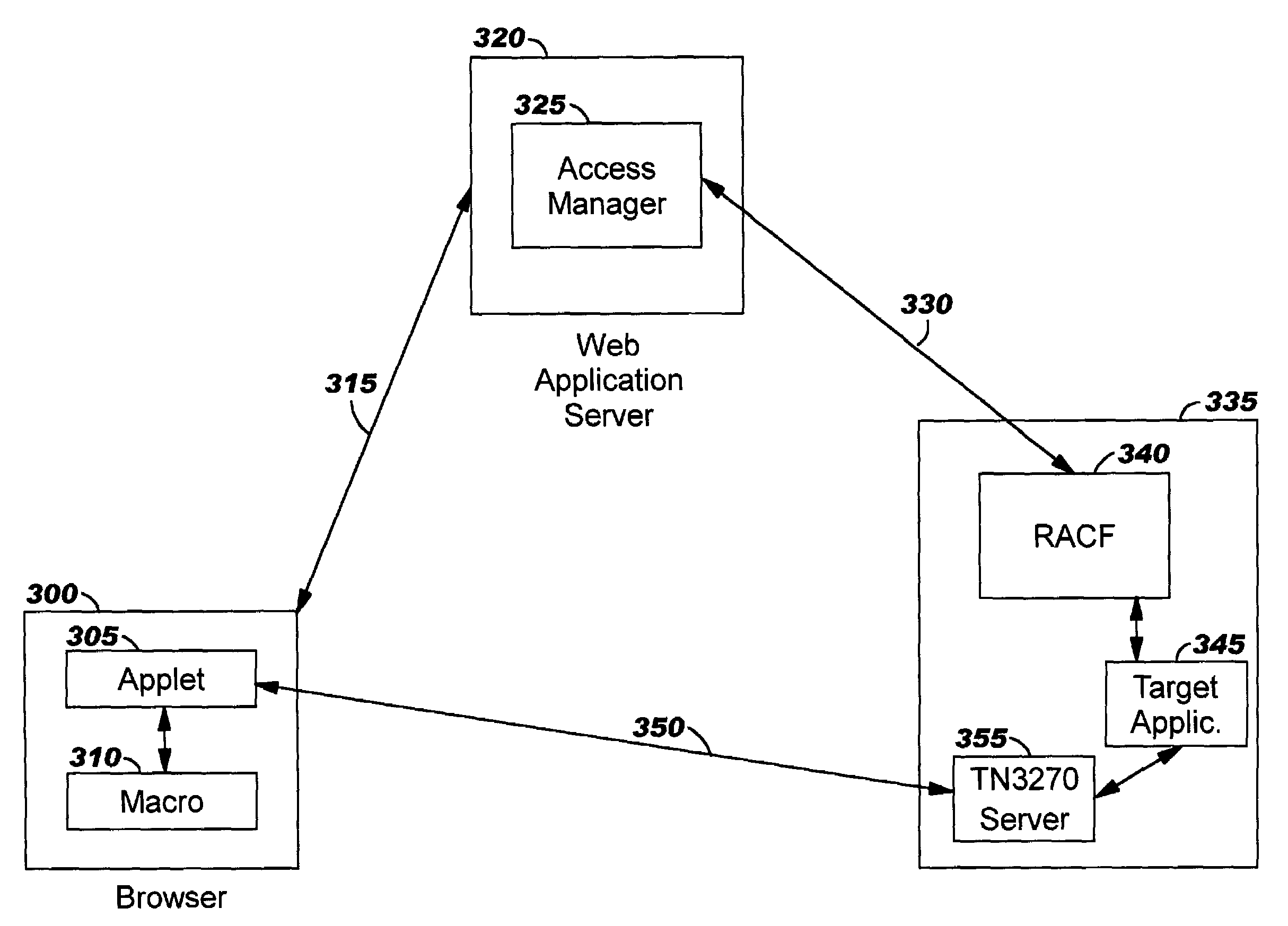 Integrating legacy application/data access with single sign-on in a distributed computing environment