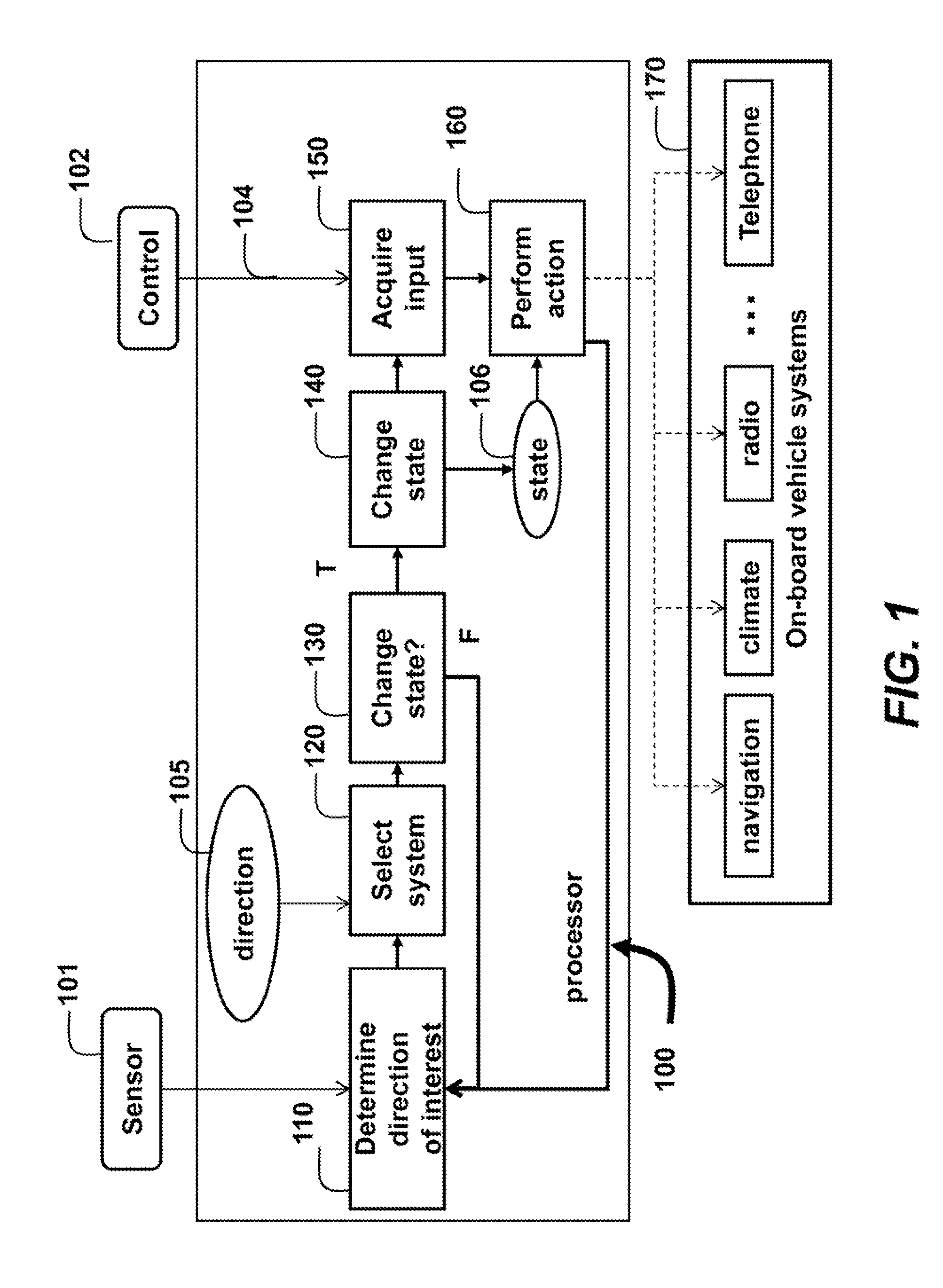 System and Method for Supporting Human Machine Interaction