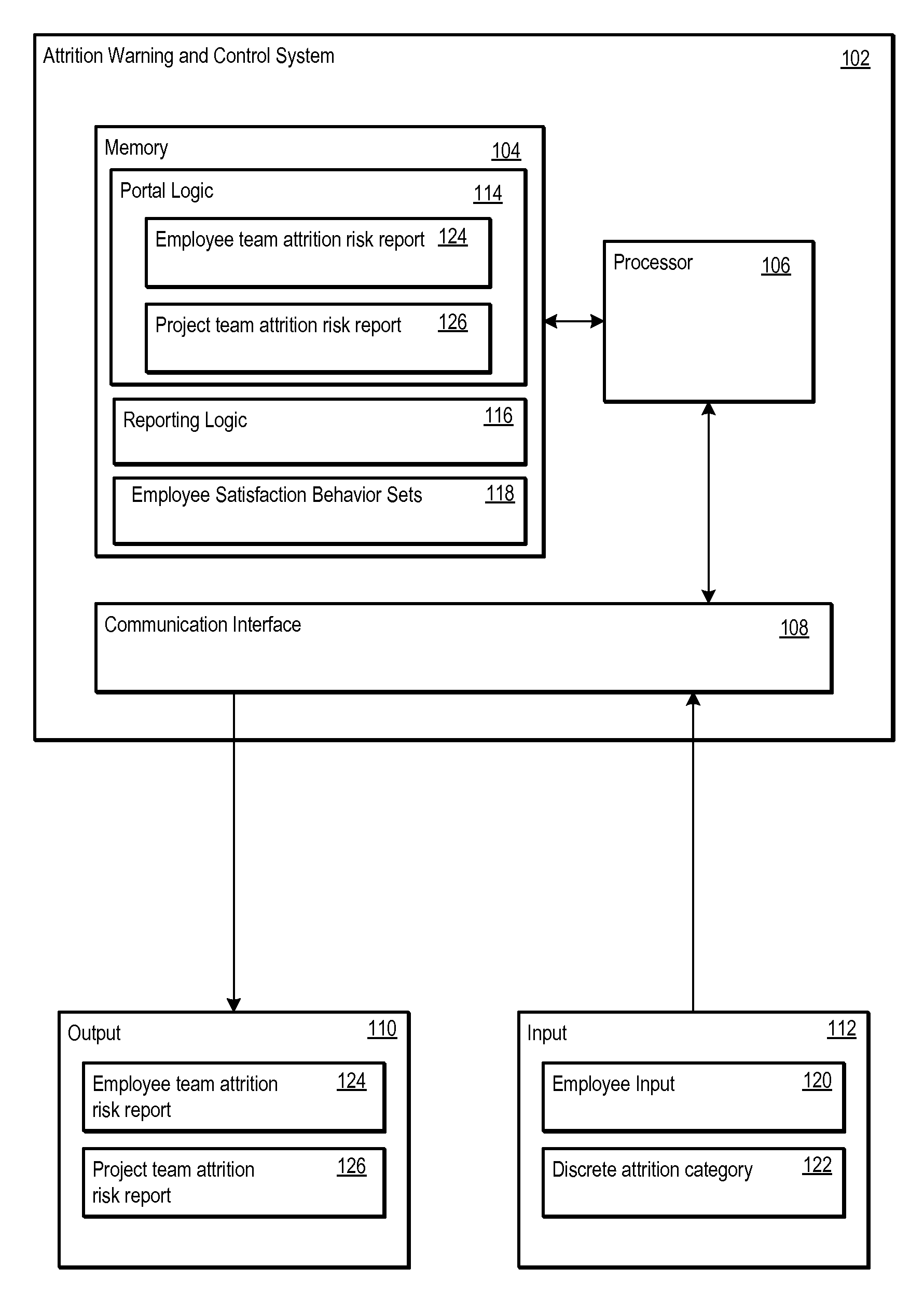 Attrition Warning and Control System