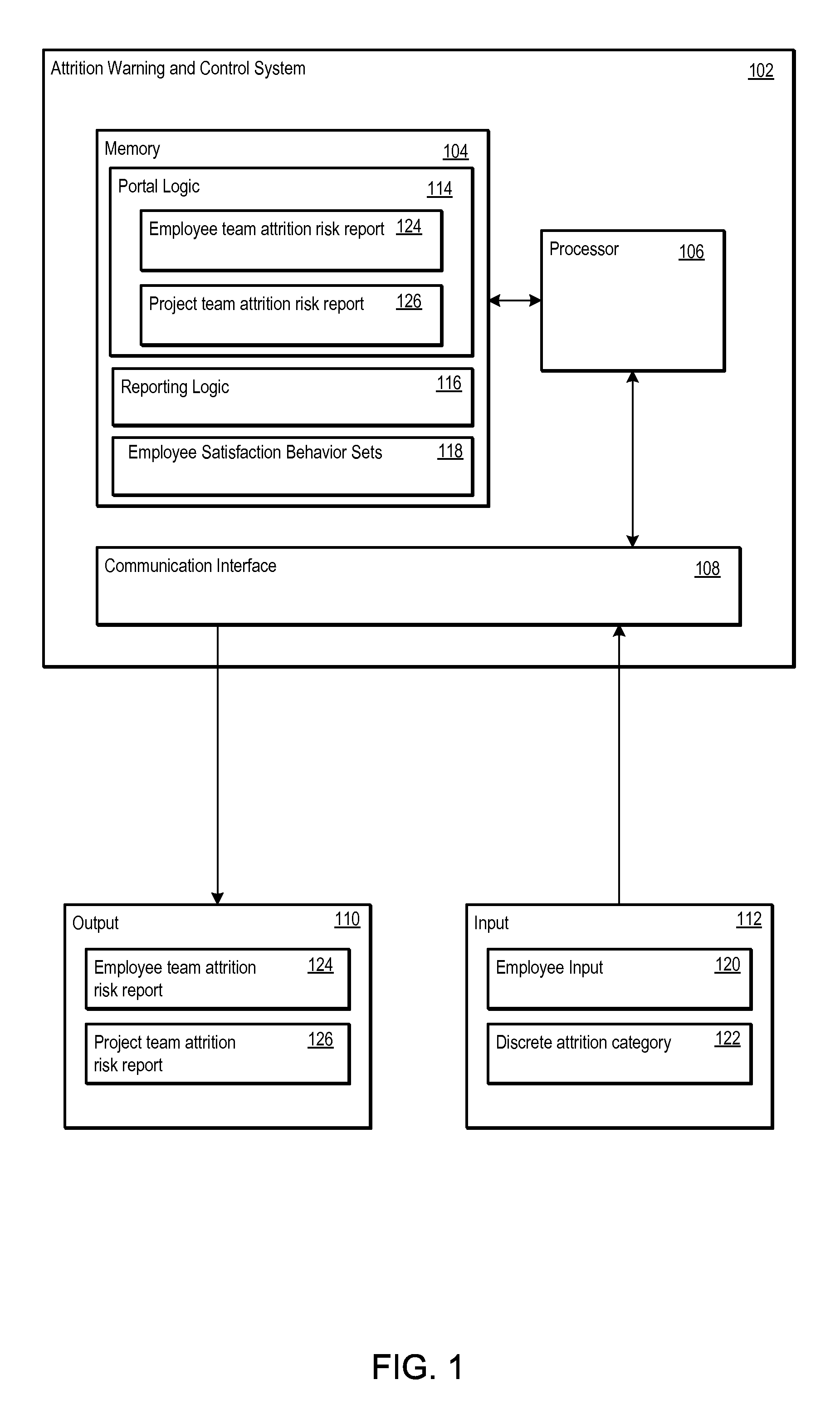 Attrition Warning and Control System