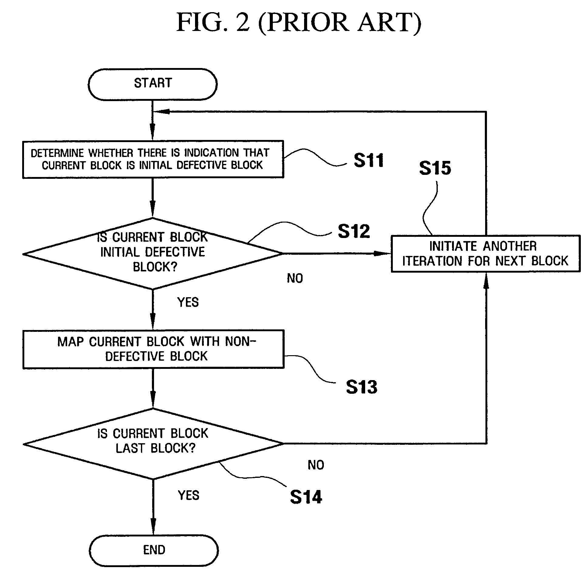 Data management apparatus and method of flash memory