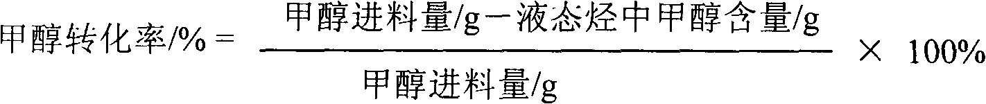 Preparation method for preparing gasoline catalyst with methanol