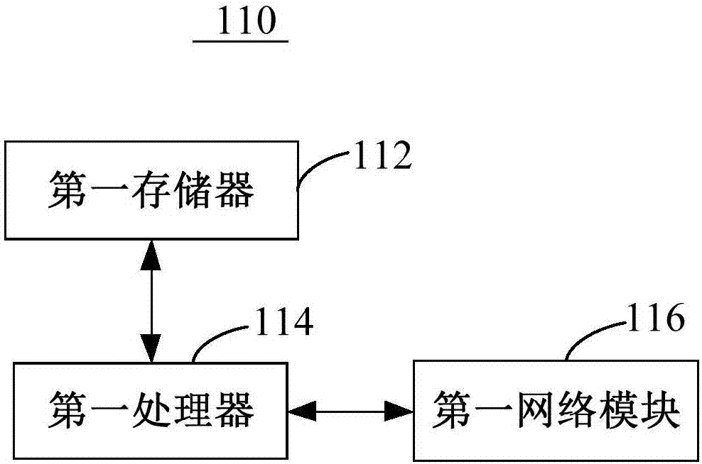 Server resource scheduling method and system