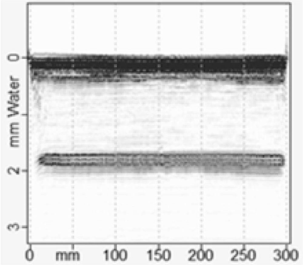 Carbon nanotube/carbon fiber composite material as well as preparation method and application thereof