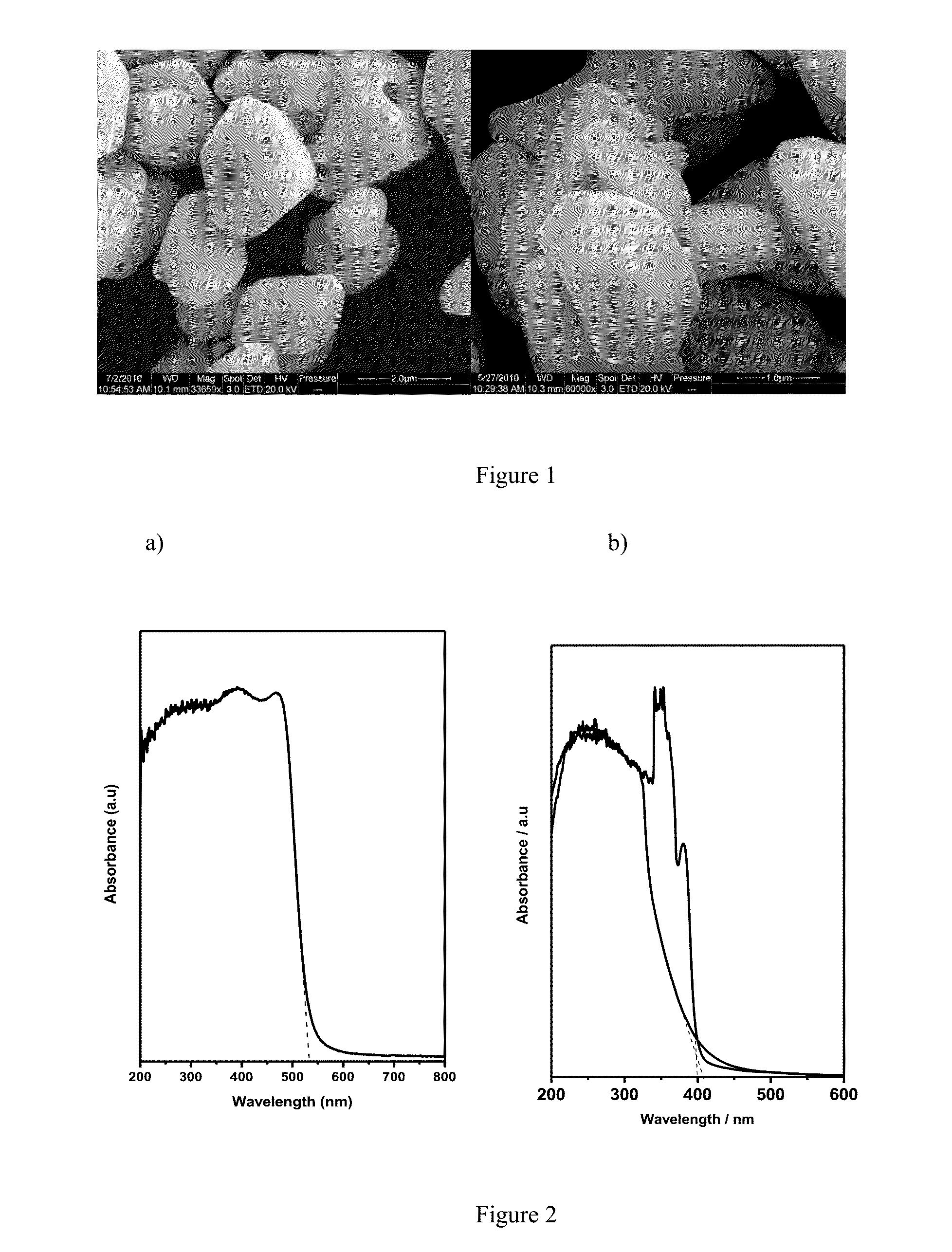 Visible light catalyst for removing sulfur-containing compounds in fuel oil, and preparation and use