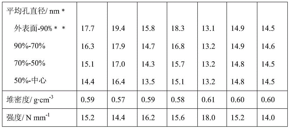 Inferior heavy oil hydrodesulfurization demetalization catalyst and preparation method thereof