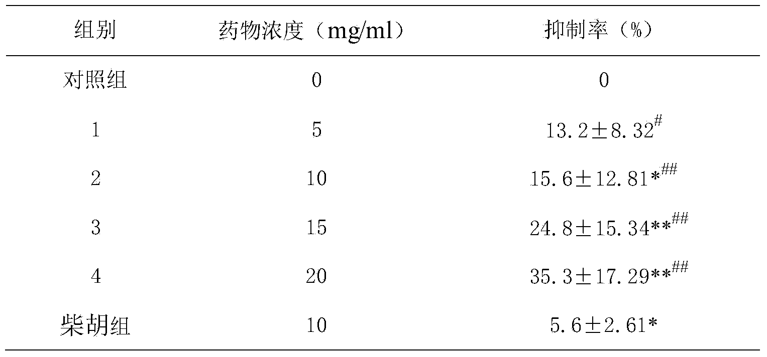 Preparation method and applications of bupleurum tenue capsule