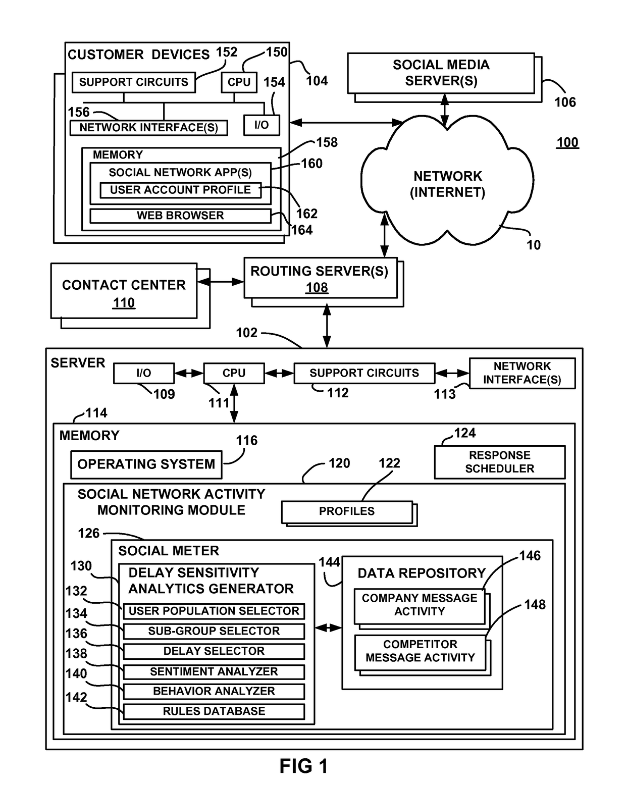 System and method for assessing the sensitivity of social network user populations to response time delays