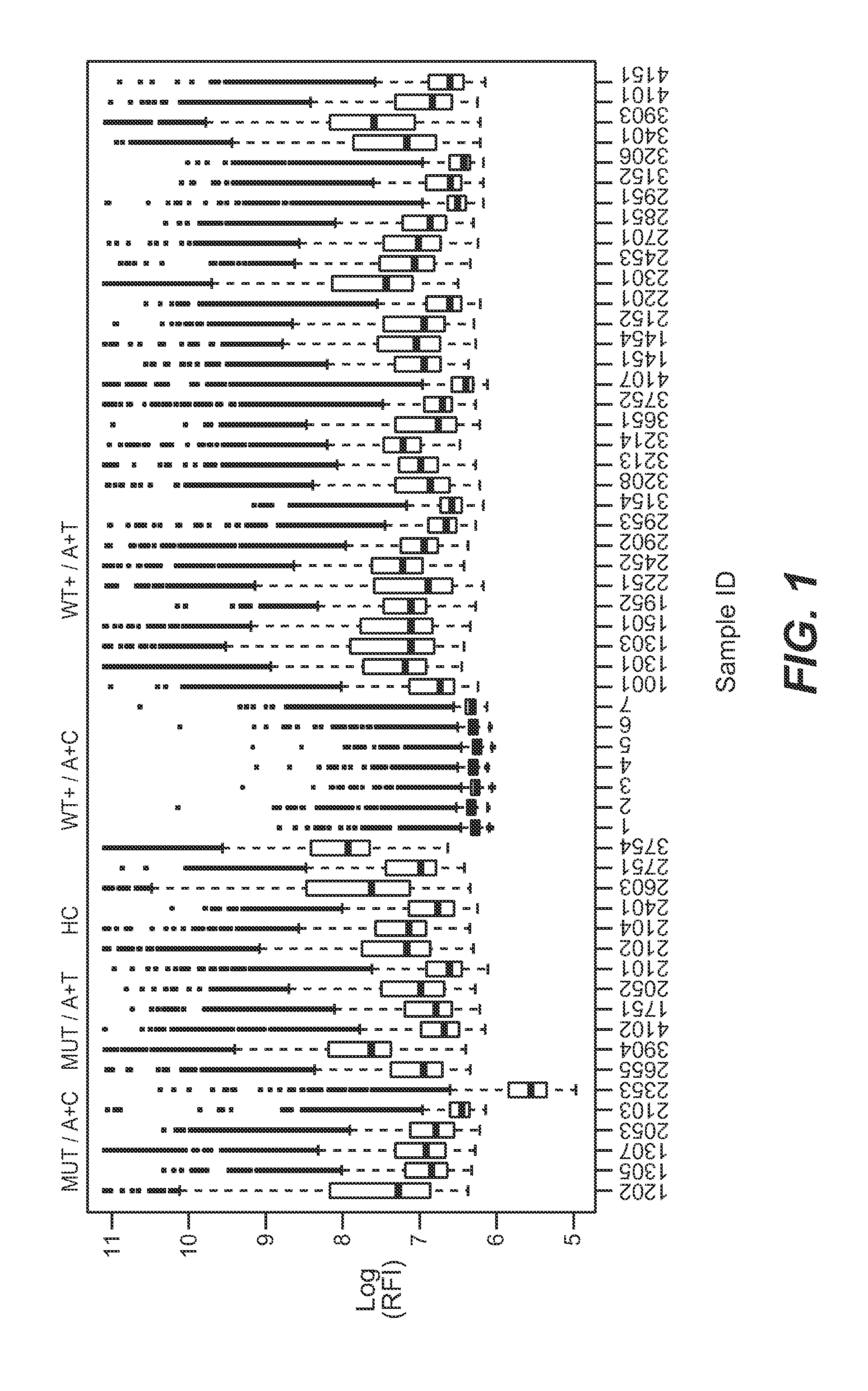 Autoimmune Antibodies