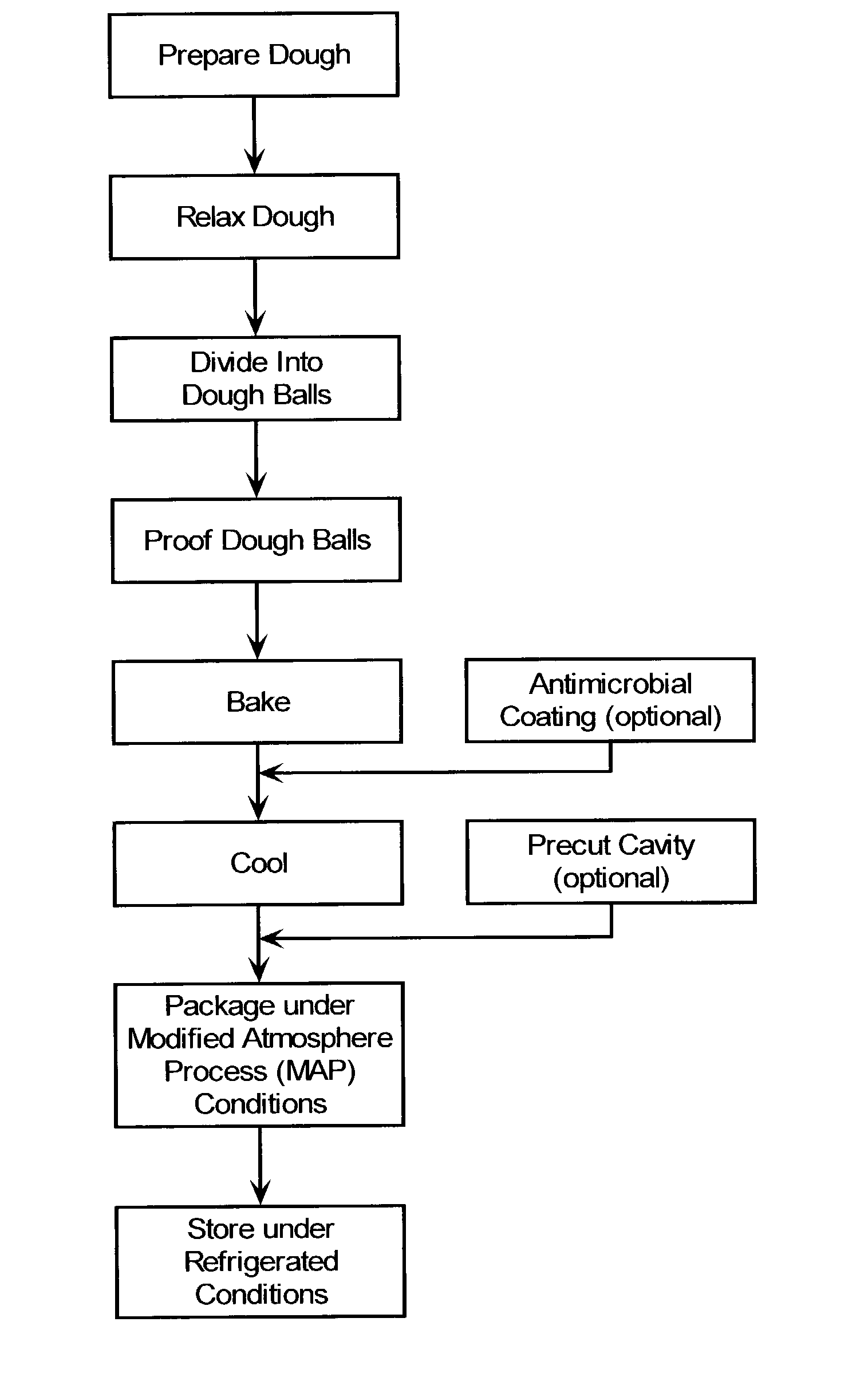 Refrigerated extended shelf-life bread products