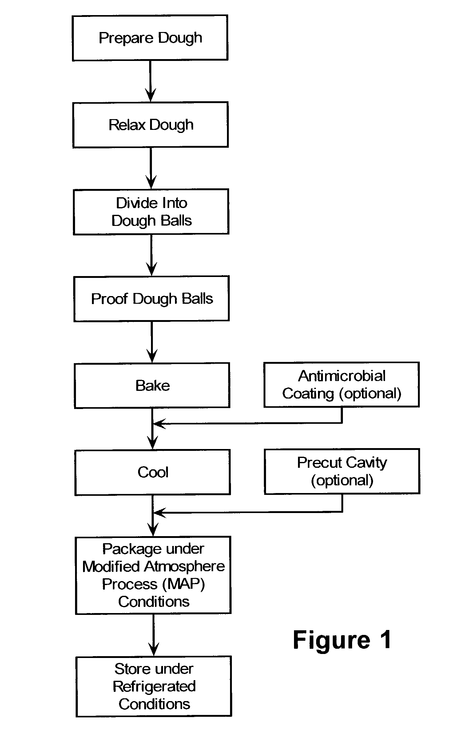 Refrigerated extended shelf-life bread products