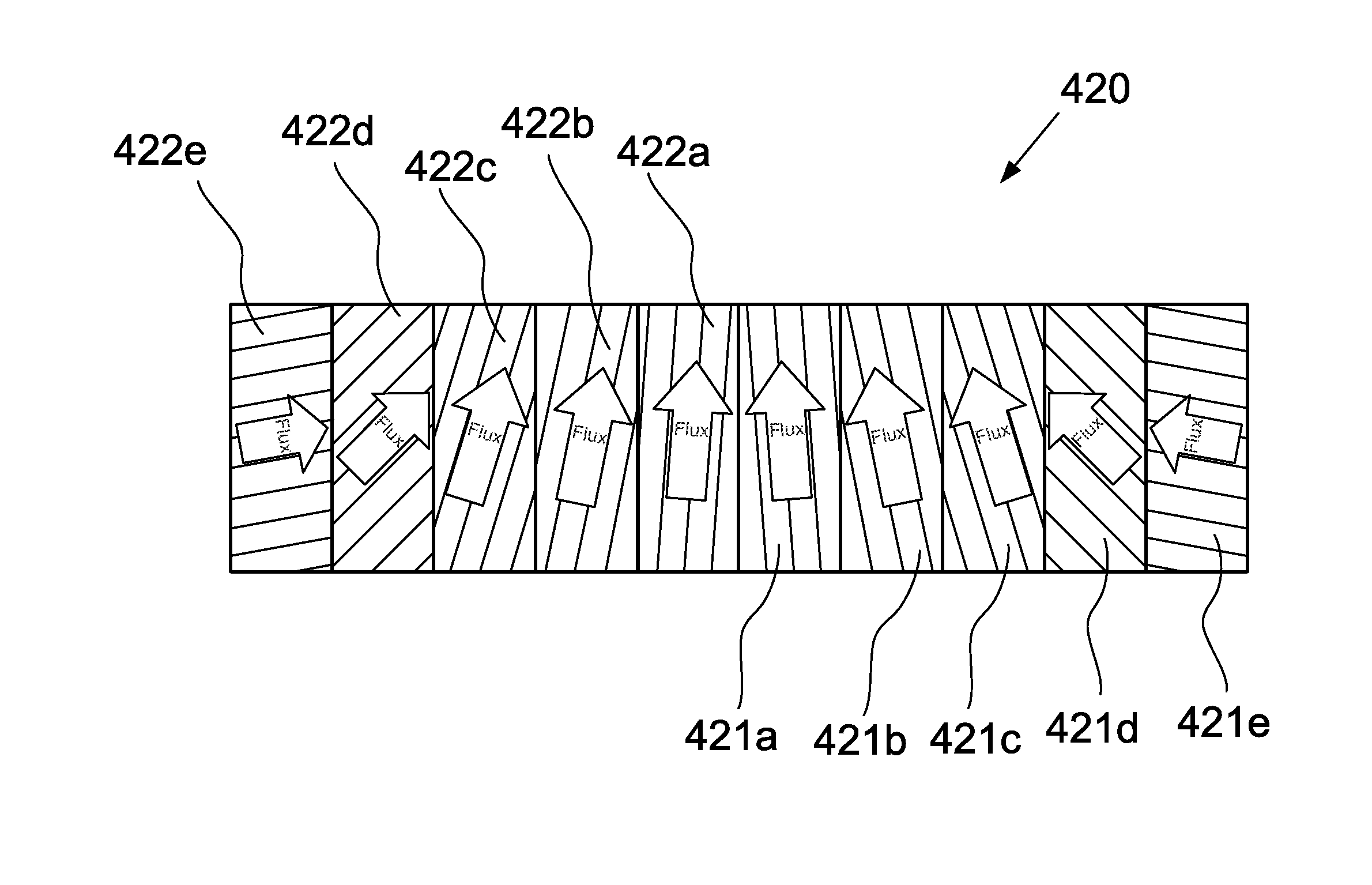 Flux focusing arrangement for permanent magnets, methods of fabricating such arrangements, and machines including such arrangements