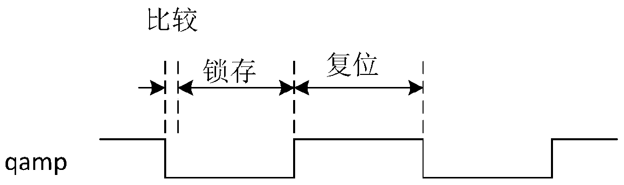 Low-power-consumption high-speed comparator