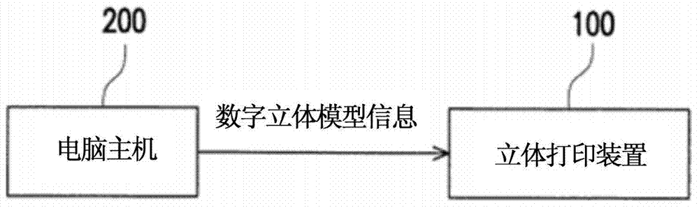 Three-dimensional printing apparatus