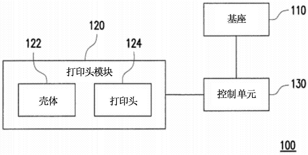 Three-dimensional printing apparatus