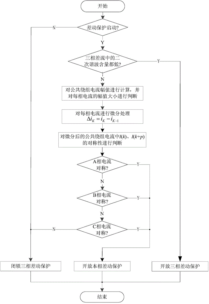 Differential protection method for extra-high voltage transformer