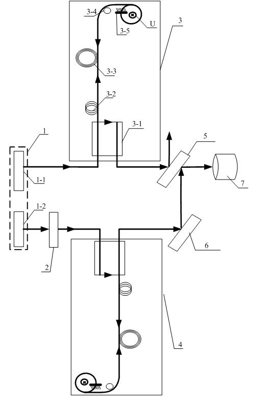 All-fiber current monitoring device based on Faraday effect