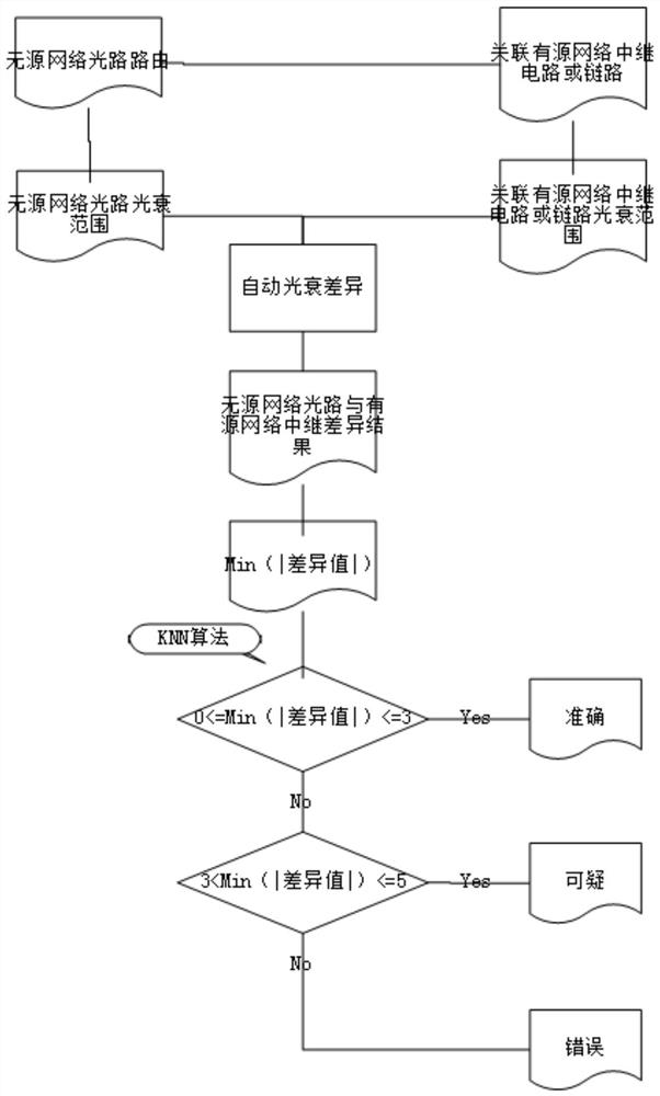 A Passive Service Authentication Method